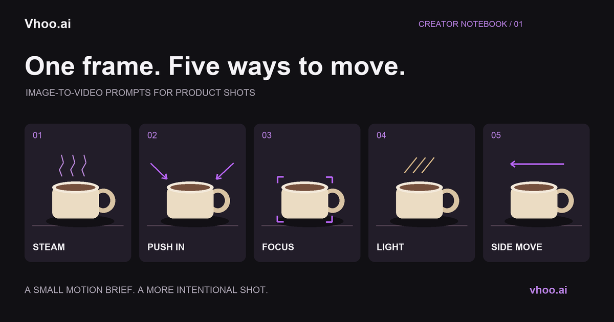 Image-to-Video Prompts for Product Shots: 5 Motion Recipes